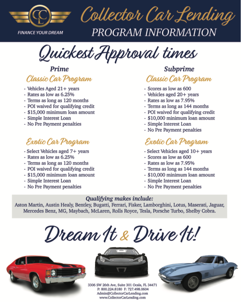 Classic Car Financing from Collector Car Lending